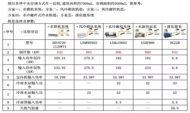 中央空調系統分類及費用比較(圖6) 中央空調系統輸入功率比較_20221218161550.jpg